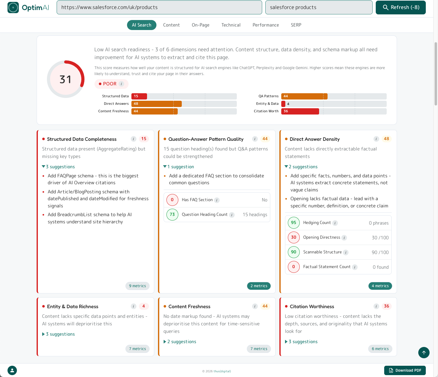 AI Search Readiness category top panel - score, plain-English diagnosis, 6 dimension bar chart, plus the 6 dimension panels below.