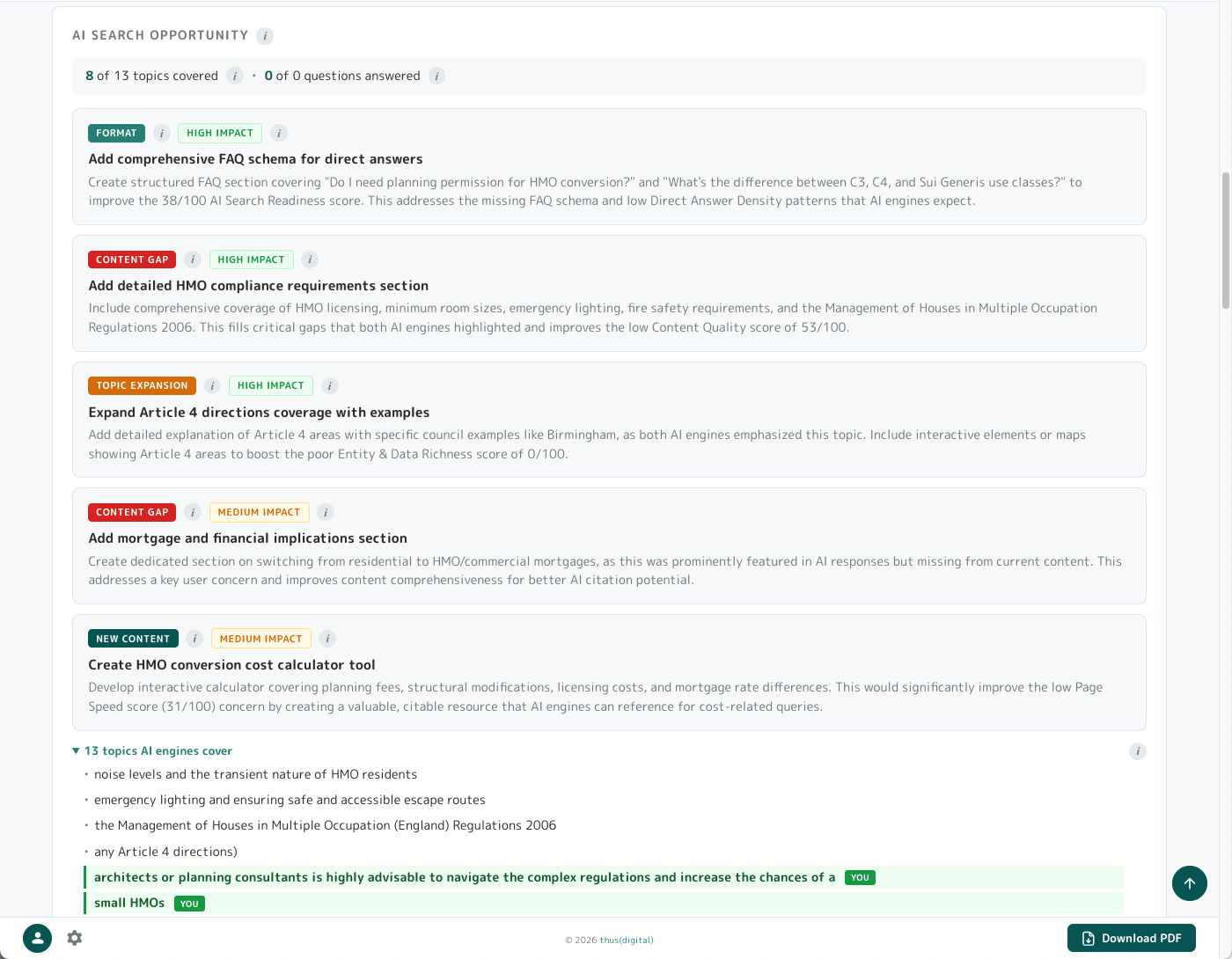 AI Search Opportunity panel: coverage stats, four colour-coded suggestion panels by type (Content Gap red, Topic Expansion amber, Format Change teal, New Content dark teal), expandable lists of questions and topics AI engines are answering for the keyword.