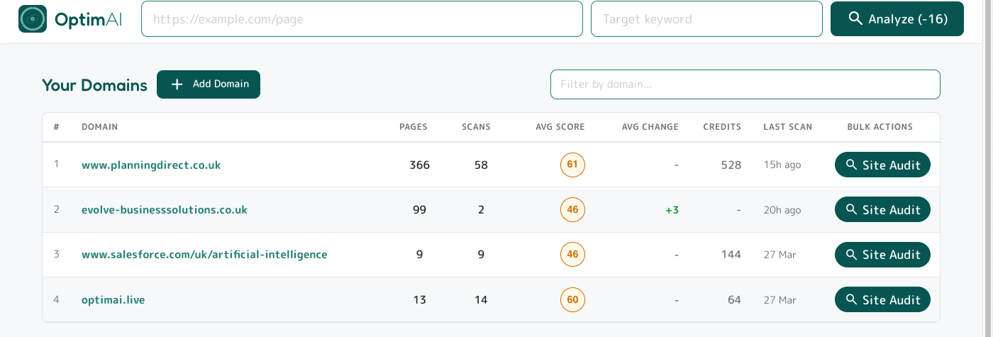 OptimAI Pro Dashboard: domains grouped with aggregated metrics - pages, scans, average score, change delta, credits spent, last scan date, and a Site Audit button per row.