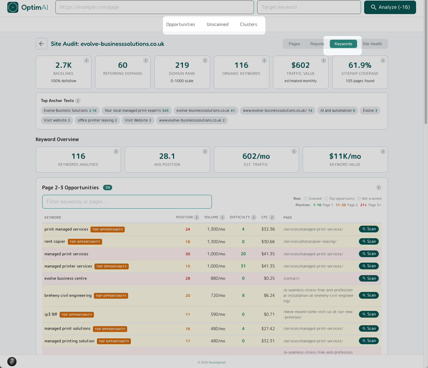 Site Audit Keywords tab: three sub-views Opportunities, Unscanned, Clusters - the site-wide version of per-page Keyword Opportunity.